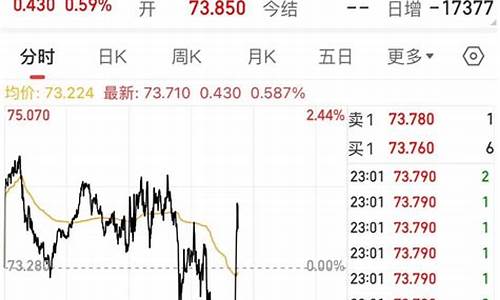 沙特和俄罗斯石油价格战对中国的影响_沙特和俄罗斯原油价格大战