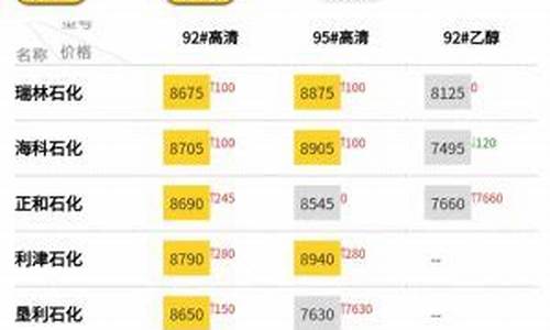 山东烟台最新油价_烟台今日油价92汽油价格