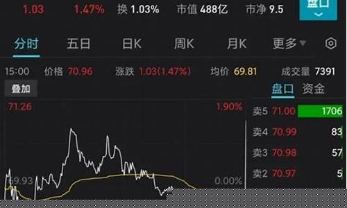 指数基金尾盘调仓_指数调整尾盘金价大跌