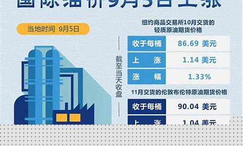 新华网油价_新华财经油价组成