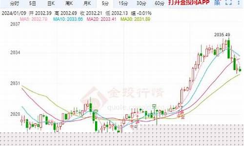 降息金价涨还是跌_利率紧缩金价下跌