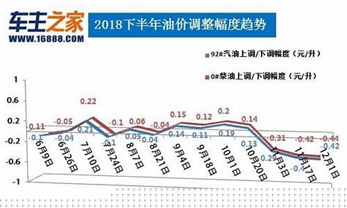 广东今日油价95_广东10月9号油价多少钱