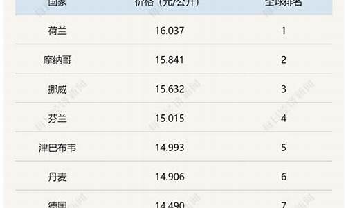 今年4月中国油价_今年4月中国油价走势