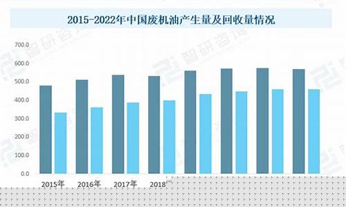 2017年废机油价格表_2017年废机油价格表大全