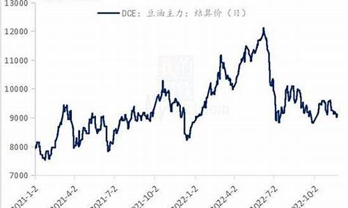 2010年大豆油价钱_2011年大豆油价格