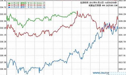 建行实物金价格怎么查_建行怎么查询金价行情