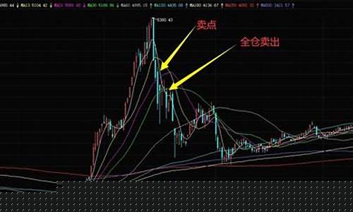 指数基金攻略_指数基金价格战法