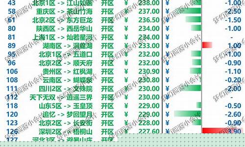 梦幻西游4月金价_梦幻西游全服金价查询