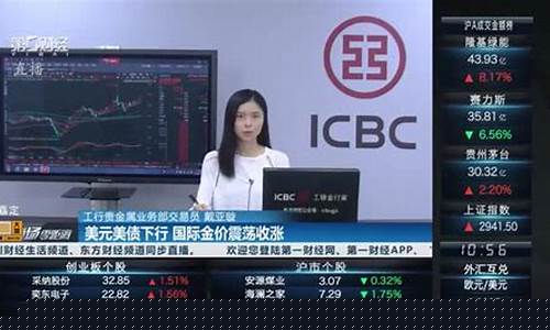 美指小涨金价下行_美金今日涨幅
