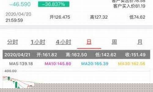 卖空负油价怎么结算_负油价形成的原理