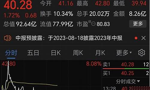 今天午盘行情分析_今天午盘金价的策略