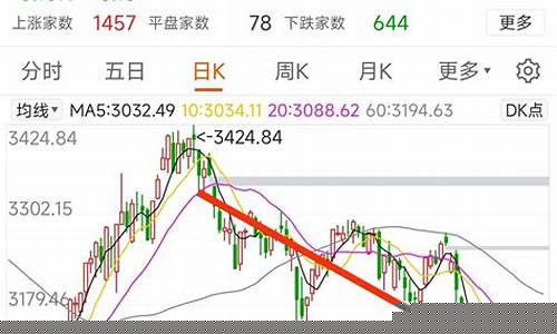 实时大盘金价查询_大盘金价下跌了么今天