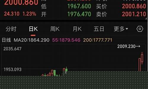 大关国际金价多少钱一克_大关国际金价多少