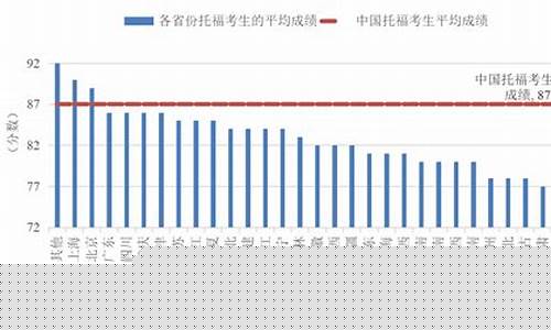 2017年国际平均金价_2017年到2021年金价