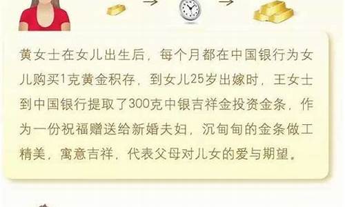 积存金为什么比账户贵金属便宜_积存金价格为何高于国际金价