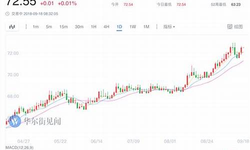 印度油价飙升创新高_印度油价创最高记录