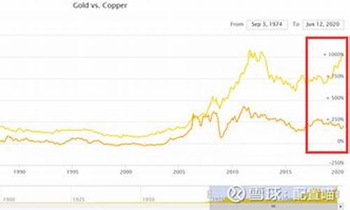 现在金价与十年前金价一样吗_十年之前的金价