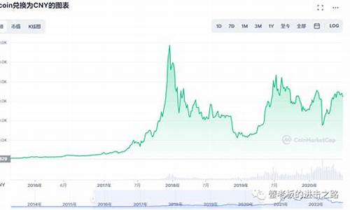 比特币美金价格行情_比特币和美金价格