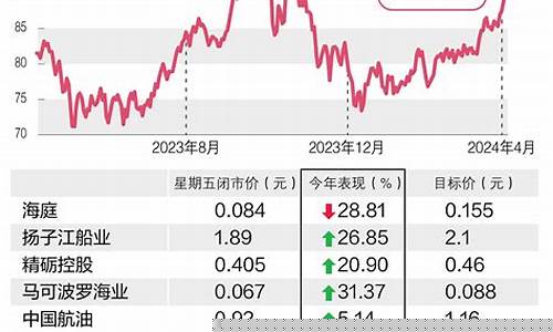 油价长期走高的原因_油价越来越高的原因