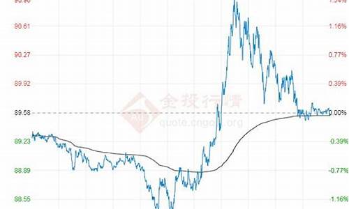 原油股票基金_原油基金价值分析