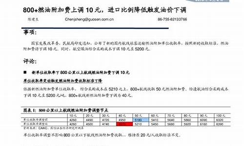 油价里边纳税比例_油价的税率