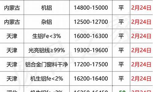 沂水铝合金价格最新行情_沂水铝合金门窗联系电话