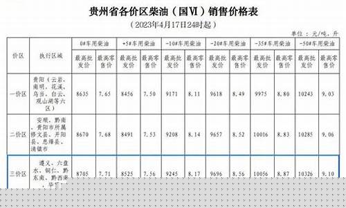 毕节油价出炉时间_毕节油价出炉时间是几点