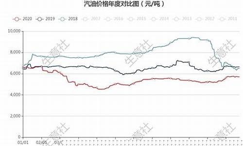 原油价格的涨跌_原油价格运行规矩