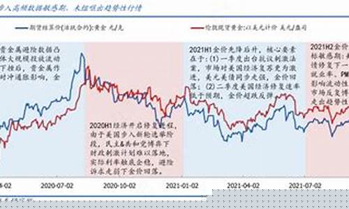 金价上涨怎么发朋友圈_金价行情怎样形容