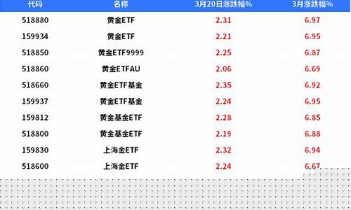 本月金价市场最新报价_本期金价