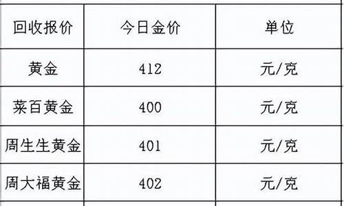 各大品牌回收金价价格对比_各大品牌回收金价价格对比