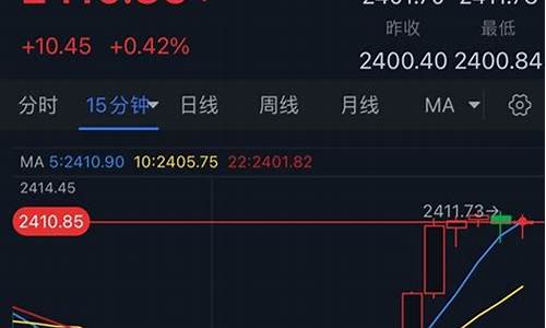 美国大选后金价有涨了吗_美国大选结束后黄金会怎样2020年