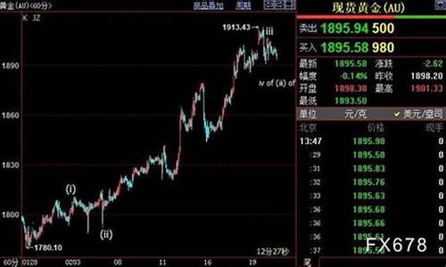 用什么查询国际金价_如何查询国际黄金价格