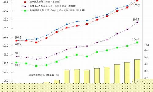 2015年11月最低金价_2015年金子价格