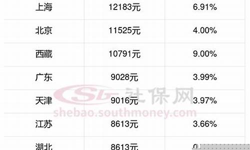 山西临汾最新金价_山西临汾金价今天什么价格