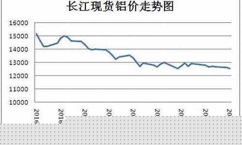 铝金金价格_南宁铝金价格走势