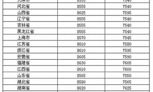 海口柴油价发改委格_海口市柴油价格