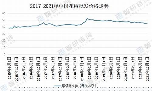 近几年花椒油价格变化趋势_花椒油历史
