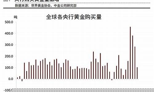 2020年以来的金价走势_2020年以来的金价走势图