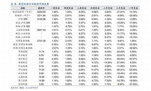 油价最新油价是多少钱_油价最新价格表