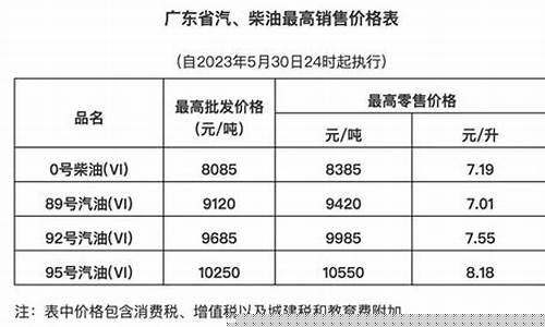 深圳今日油价92号汽油价格表_广东深圳今天92汽油价