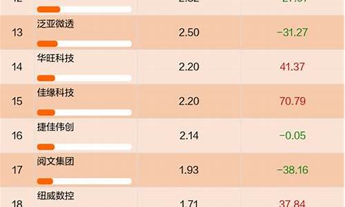 广发价值优势基金今天估值_广发基金价值核心