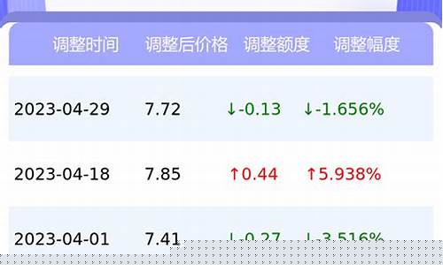 绍兴油价最新行情今日价格_绍兴油价最新行情