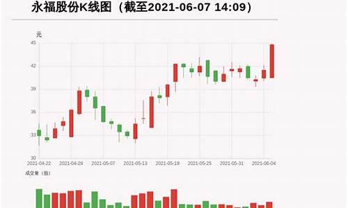 永福补助资金价格_永福县资助办电话