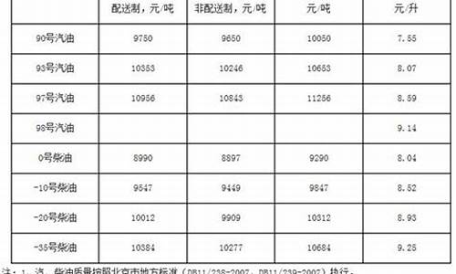 北京柴油零售价格_北京一吨柴油价格多少钱