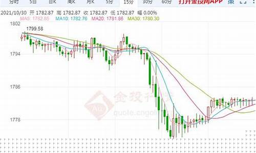 下周金价回撤行情_下周现货黄金的走势