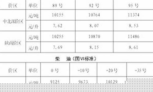 西安油价历史_2015年西安油价