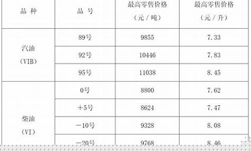 中石化山西油价_山西油价2023