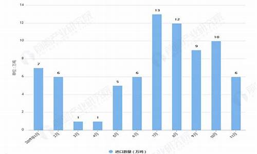 2019豆油价钱_2020年豆油走势