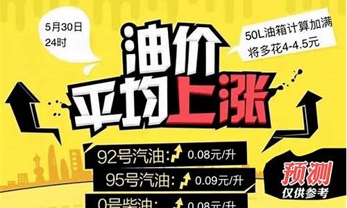 菏泽油价高还是低_菏泽油价高还是低啊